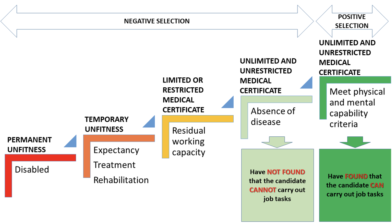 negative selection